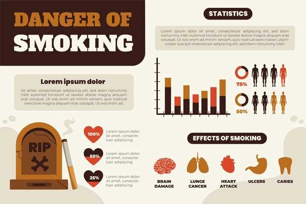 Значение индекса курильщика
