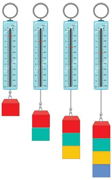 Основные правила измерения температуры
